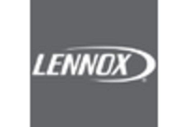 air-conditioning-repair-and-maintenance-services-market key player