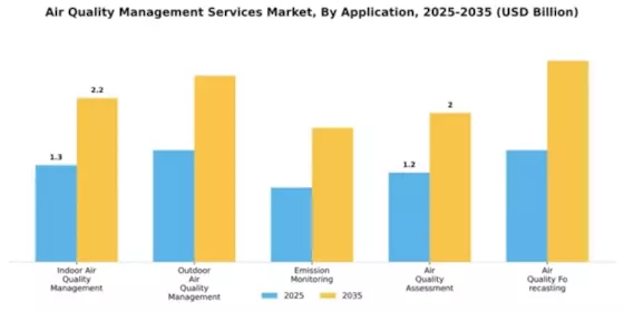 air-quality-management-services-market Segment Image 0
