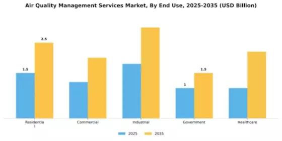 air-quality-management-services-market Segment Image 1