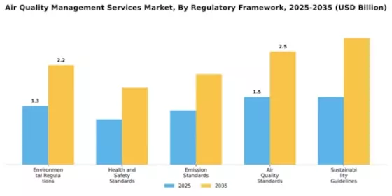 air-quality-management-services-market Segment Image 2