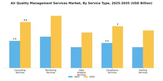 air-quality-management-services-market Segment Image 3