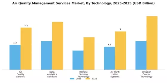 air-quality-management-services-market Segment Image 4