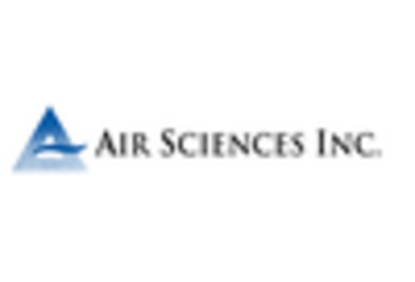 air-quality-management-services-market key player
