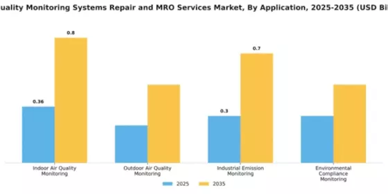 air-quality-monitoring-systems-repair-and-mro-services-market Segment Image 0