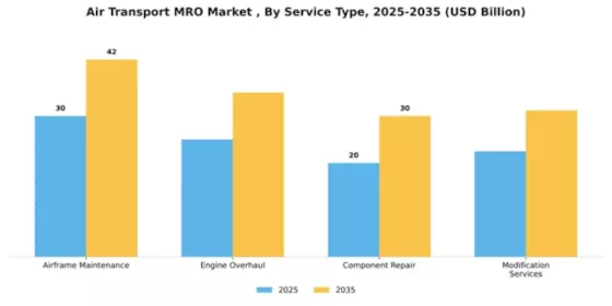 air-transport-mro-market Segment Image 4