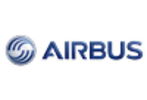 air-transport-mro-market key player