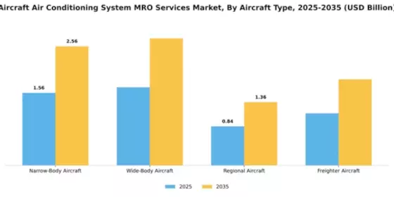 aircraft-air-conditioning-system-mro-services-market Segment Image 0