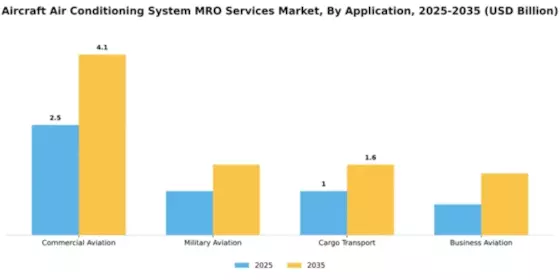 aircraft-air-conditioning-system-mro-services-market Segment Image 1