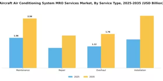 aircraft-air-conditioning-system-mro-services-market Segment Image 3