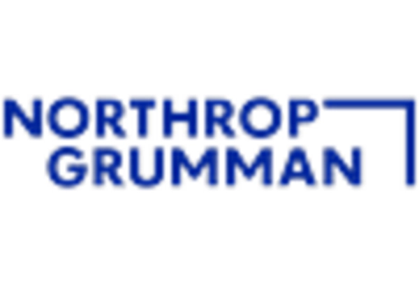 aircraft-avionics-repair-and-maintenance-services-market key player