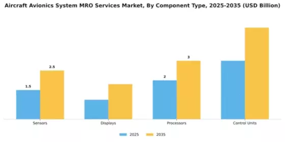 aircraft-avionics-system-mro-services-market Segment Image 1