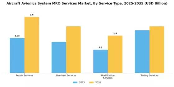 aircraft-avionics-system-mro-services-market Segment Image 3