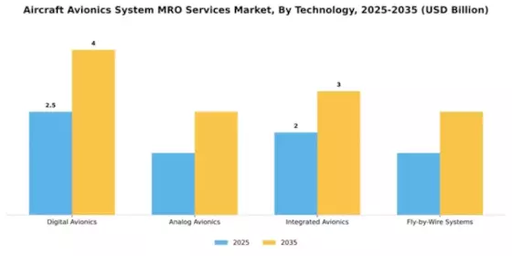 aircraft-avionics-system-mro-services-market Segment Image 4