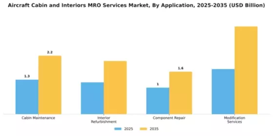 aircraft-cabin-and-interiors-mro-services-market Segment Image 0
