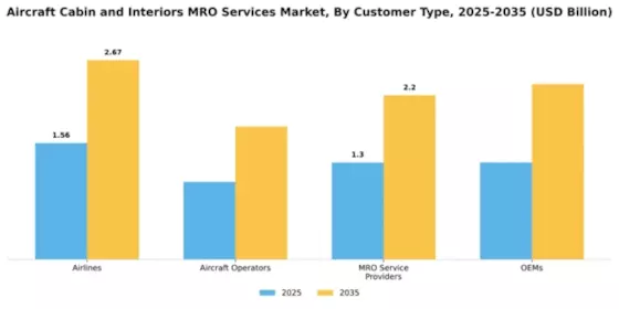 aircraft-cabin-and-interiors-mro-services-market Segment Image 1
