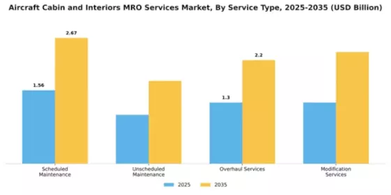 aircraft-cabin-and-interiors-mro-services-market Segment Image 4