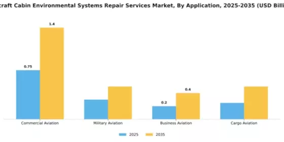 aircraft-cabin-environmental-systems-repair-services-market Segment Image 1