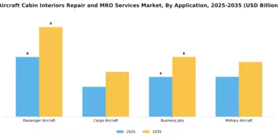 aircraft-cabin-interiors-repair-and-mro-services-market Segment Image 0