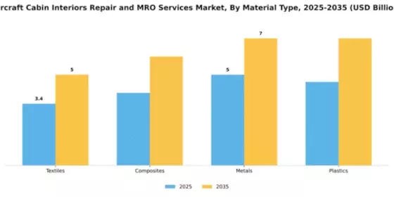 aircraft-cabin-interiors-repair-and-mro-services-market Segment Image 2