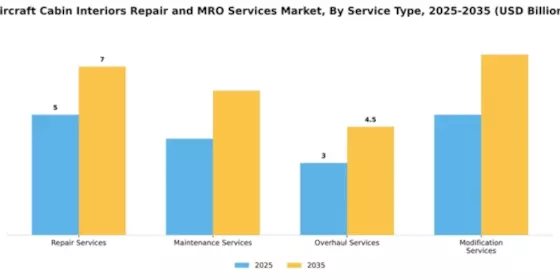 aircraft-cabin-interiors-repair-and-mro-services-market Segment Image 3
