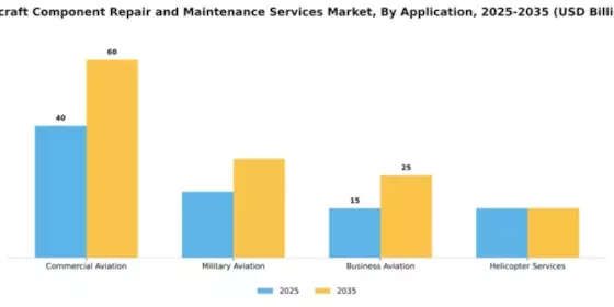 aircraft-component-repair-and-maintenance-services-market Segment Image 0
