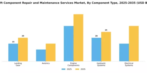 aircraft-component-repair-and-maintenance-services-market Segment Image 1