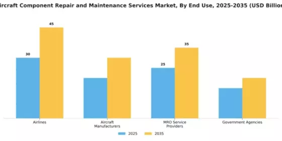 aircraft-component-repair-and-maintenance-services-market Segment Image 2