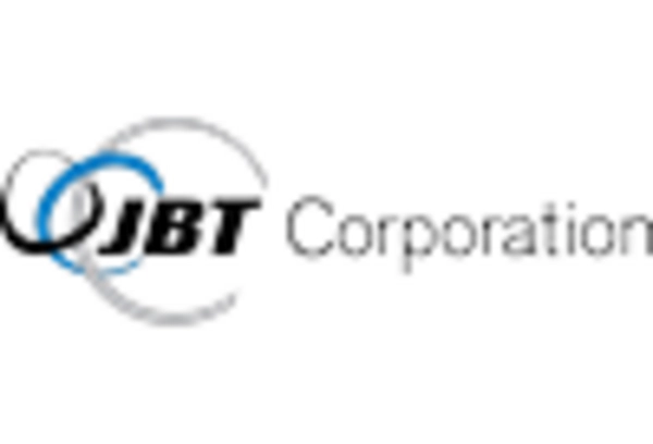 aircraft-deicing-equipment-repair-and-mro-services-market key player