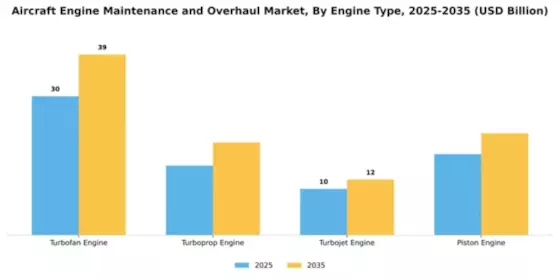 aircraft-engine-maintenance-and-overhaul-market Segment Image 2