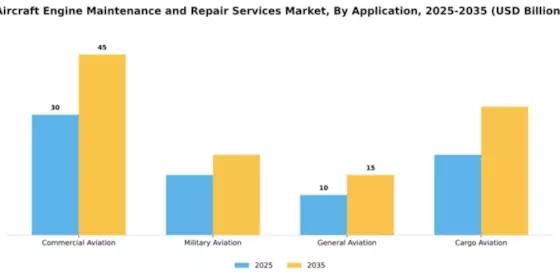 aircraft-engine-maintenance-and-repair-services-market Segment Image 0