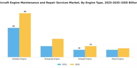 aircraft-engine-maintenance-and-repair-services-market Segment Image 2