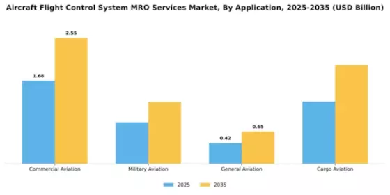 aircraft-flight-control-system-mro-services-market Segment Image 0