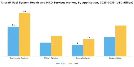 aircraft-fuel-system-repair-and-mro-services-market Segment Image 0