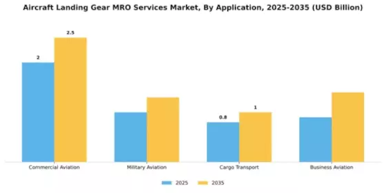 aircraft-landing-gear-mro-services-market Segment Image 1