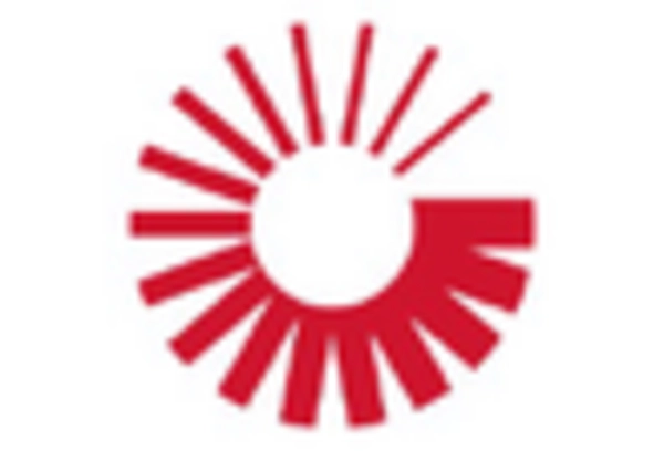 aircraft-landing-gear-mro-services-market key player