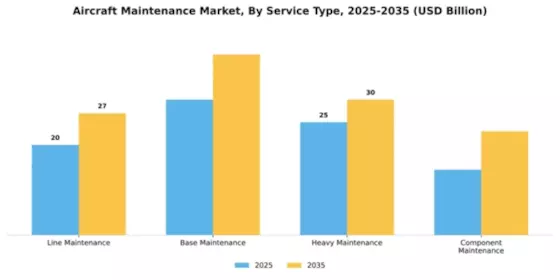 Aircraft Maintenance Market Segment Image 3
