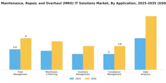 aircraft-maintenance-repair-and-overhaul-mro-it-solutions-market Segment Image 0