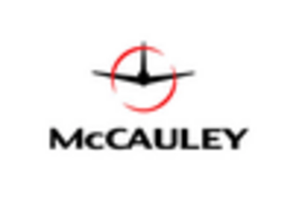 aircraft-propeller-repair-and-maintenance-services-market key player