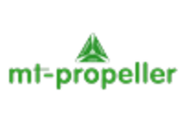 aircraft-propeller-repair-and-maintenance-services-market key player