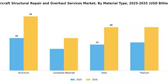aircraft-structural-repair-and-overhaul-services-market Segment Image 2