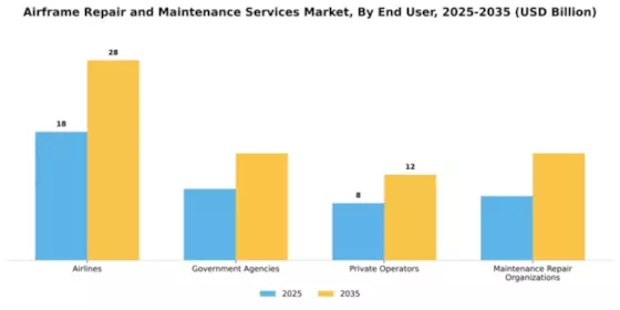 airframe-repair-and-maintenance-services-market Segment Image 2