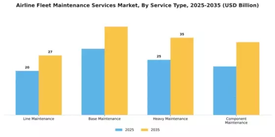 Airline Fleet Maintenance Services Market Segment Image 3