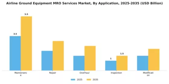 Airline Ground Equipment MRO Services Market Segment Image 0