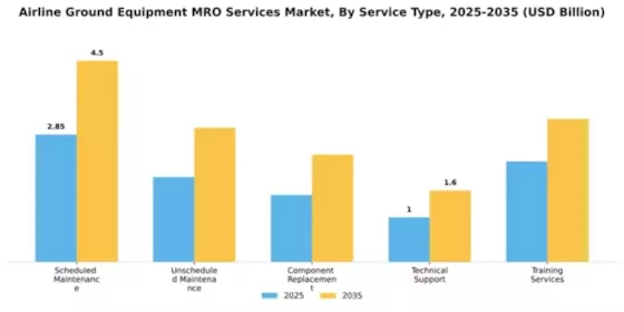 Airline Ground Equipment MRO Services Market Segment Image 3