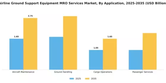 airline-ground-support-equipment-mro-services-market Segment Image 0