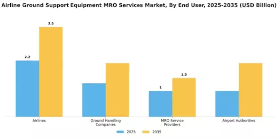 airline-ground-support-equipment-mro-services-market Segment Image 1