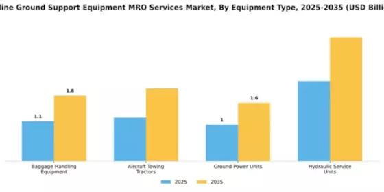 airline-ground-support-equipment-mro-services-market Segment Image 2