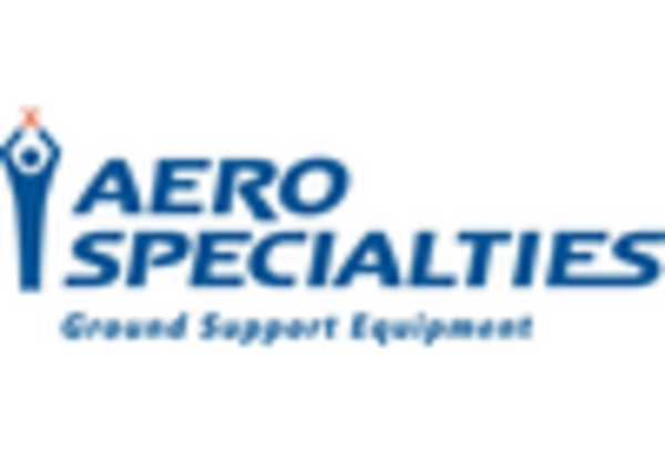 airline-ground-support-equipment-mro-services-market key player