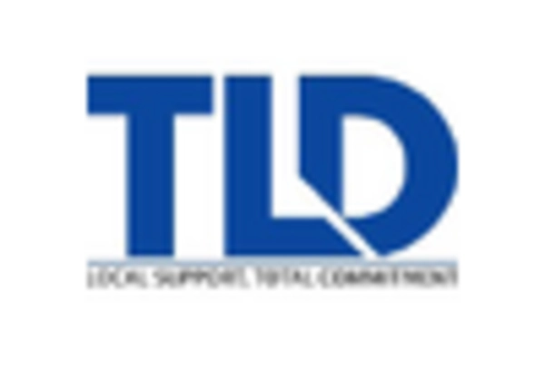 airline-ground-support-equipment-mro-services-market key player