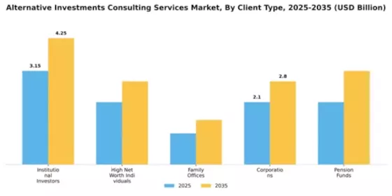 Alternative Investments Consulting Services Market Segment Image 0